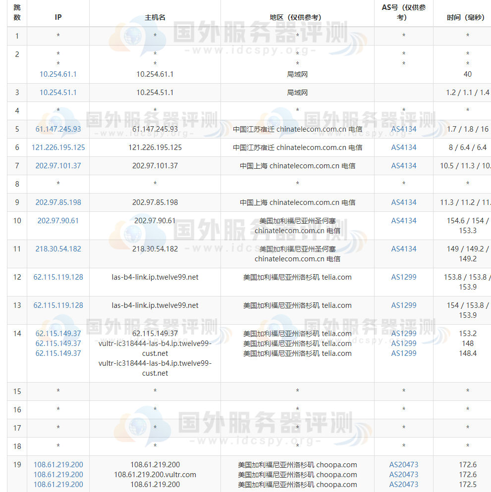 Vultr洛杉矶机房去程路由追踪