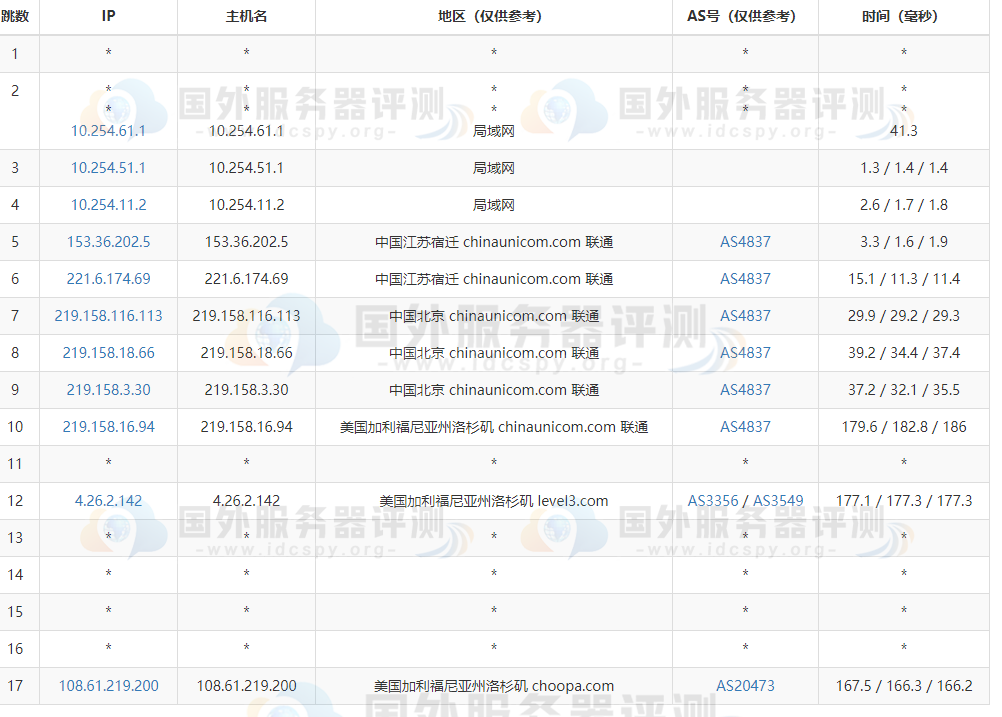 Vultr洛杉矶机房去程路由追踪