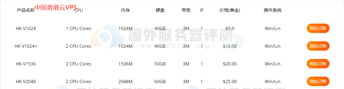 香港云主机价格示例