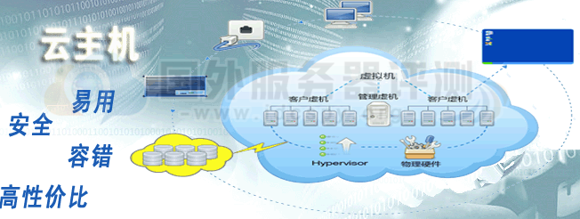 云主机简要