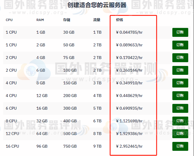 Hostwinds云服务器价格汇总