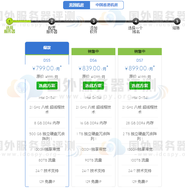 BlueHost美国站群服务价格