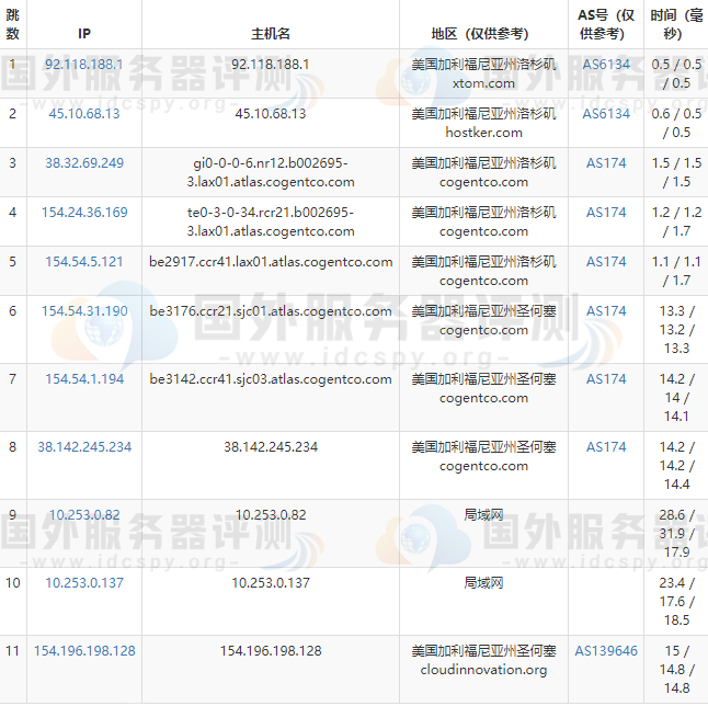 Megalaye美国机房国际带宽的路由追踪