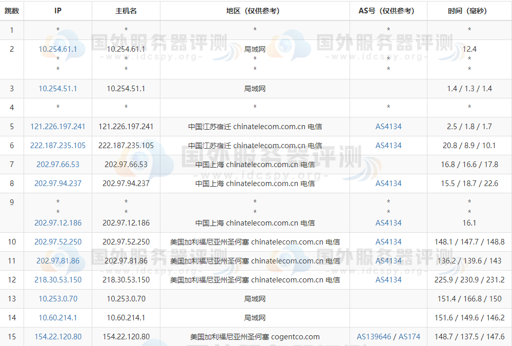 Megalayer美国服务器去程路由追踪