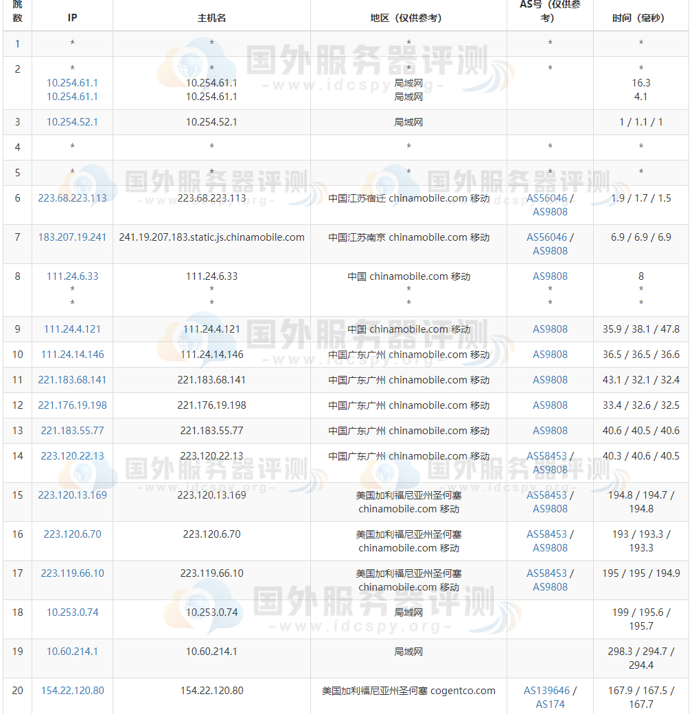 Megalayer美国服务器去程路由追踪