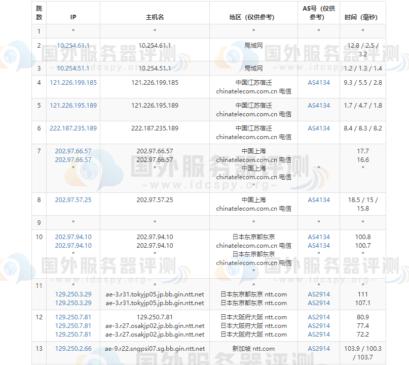 Vultr新加坡服务器IPv4线路电信路由测试