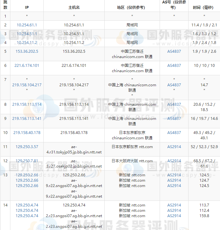 Vultr新加坡服务器IPv4线路联通路由测试