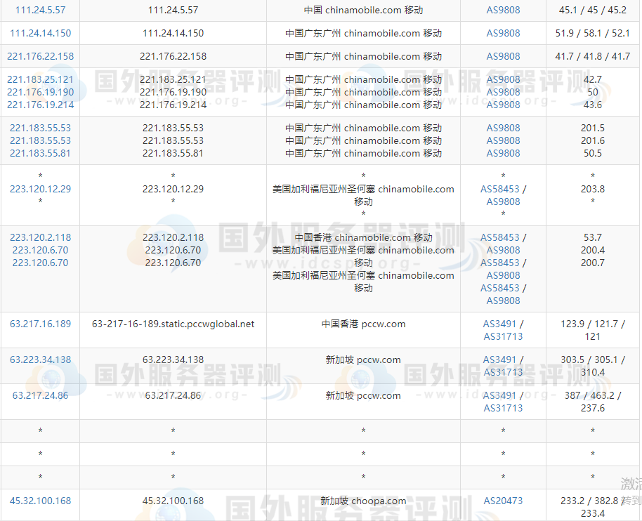 Vultr新加坡服务器IPv4线路移动路由测试