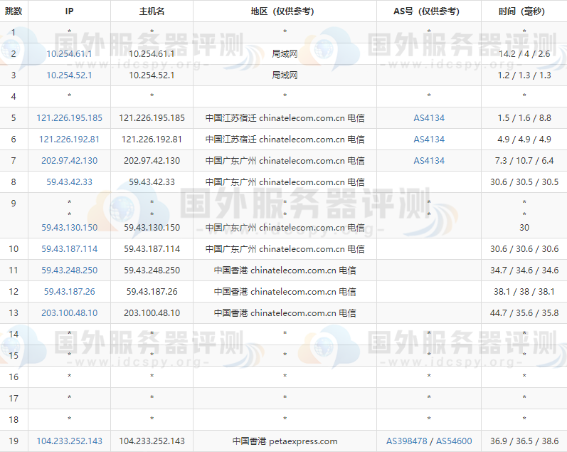 RAKsmart香港VPS主机路由跟踪电信线路