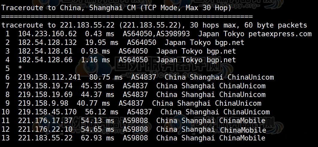 RAKsmart日本VPS主机回程路由追踪