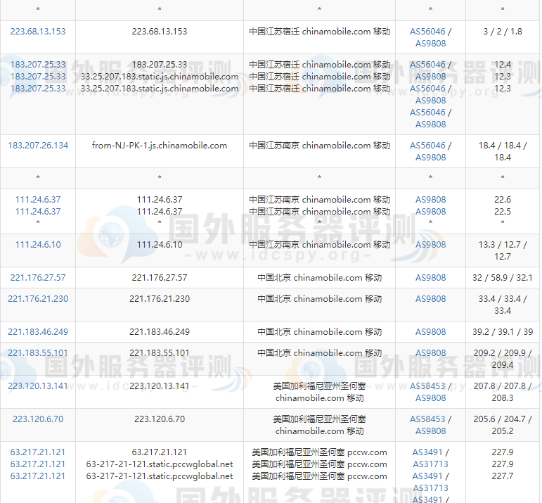 BlueHost美国机房路由去程移动测试