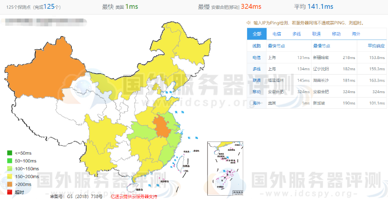 SugarHosts中美线路ping值测试