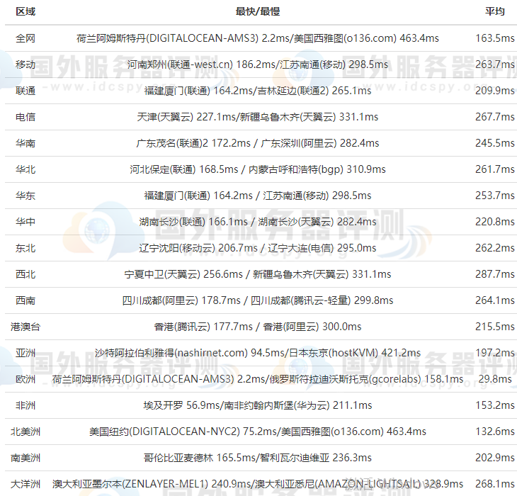 SugarHosts荷兰服务器SugarHosts荷兰服务器