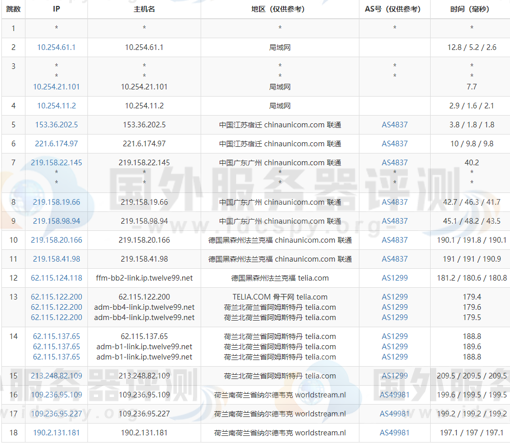 去程路由跟踪测试联通路线