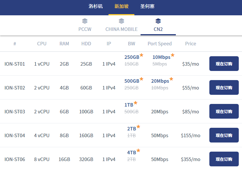 iON新加坡VPS方案