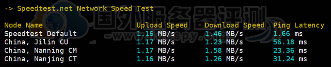 Megalayer香港站群服务器的下载上传测速