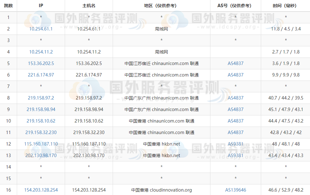 去程路由跟踪测试电信联通