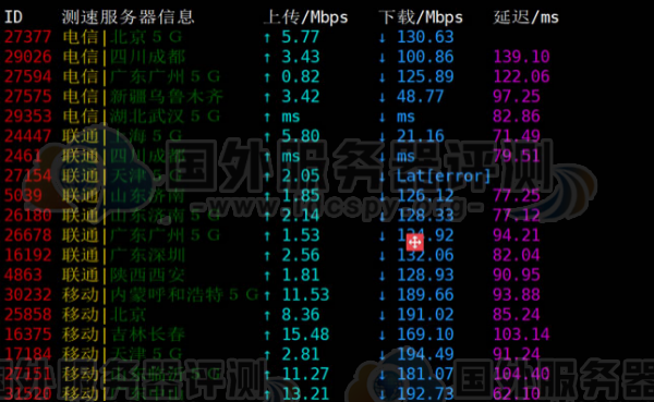 RAKsmart日本服务器的随机三网节点上传和下载测速