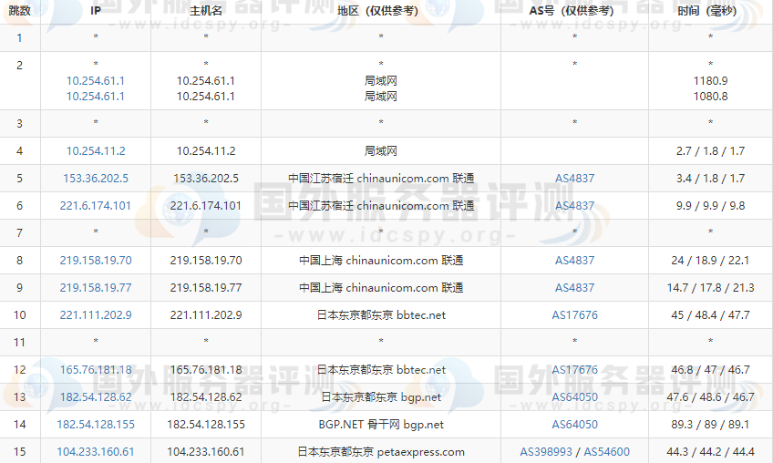 去程路由跟踪联通