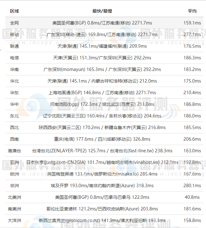 RAKsmart美国云服务器Ping