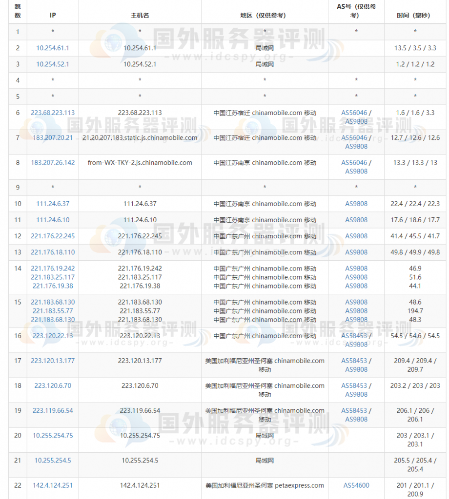 RAKsmart美国云服务器跑分