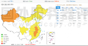 Megalayer美国VPS优化带宽的综合性能评测