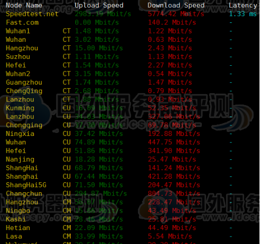 Vultr日本VPS的网络上传下载速度测试