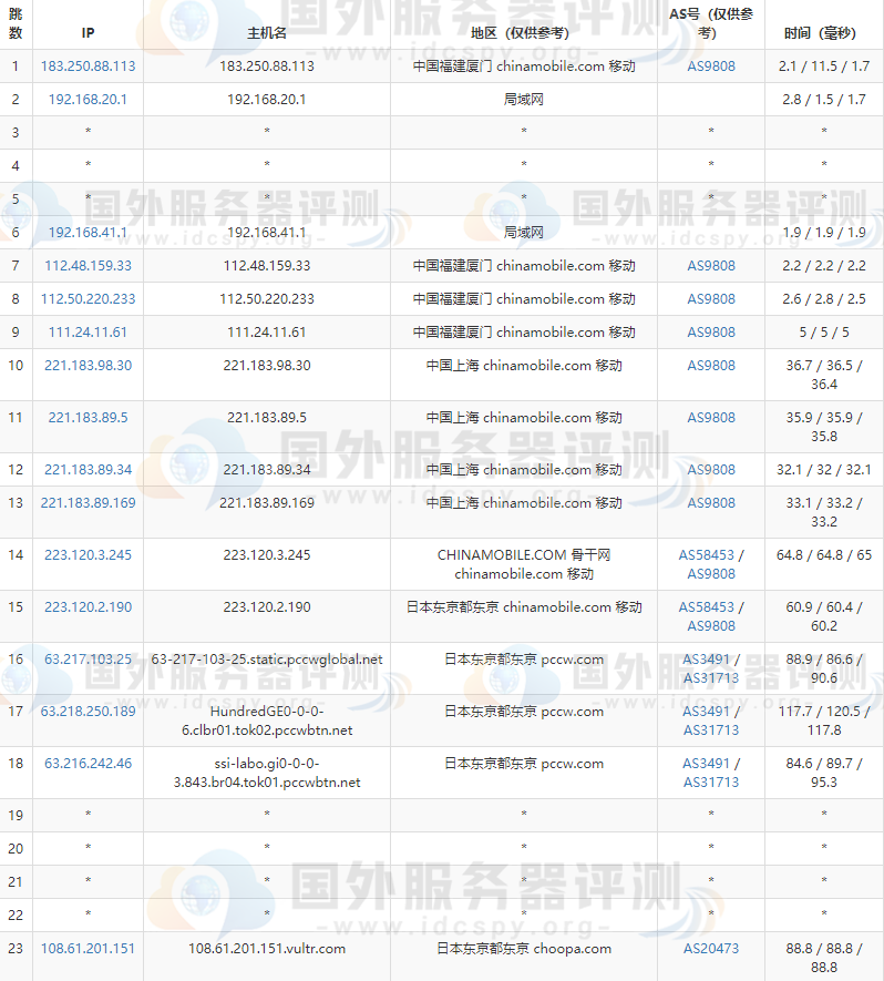 Vultr日本VPS的移动路由跟踪测试