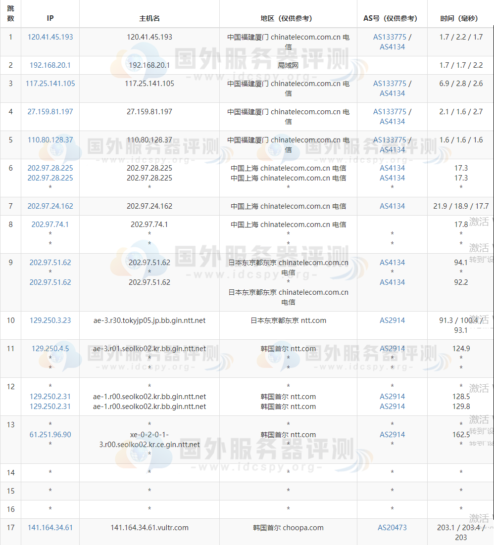 Vultr韩国VPS的去程路由跟踪电信线路测试