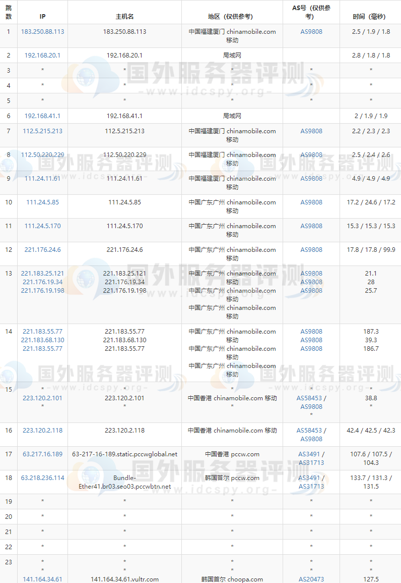 Vultr韩国VPS的去程路由跟踪移动线路测试