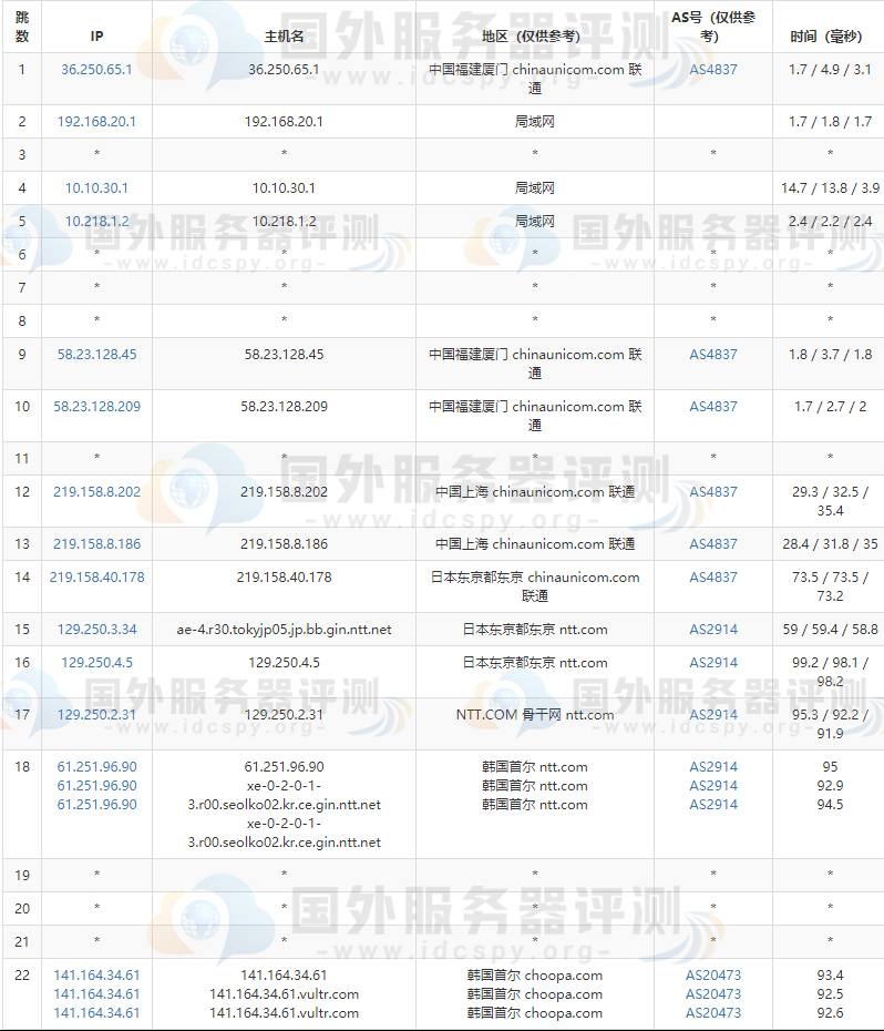 Vultr韩国VPS的去程路由跟踪联通线路测试