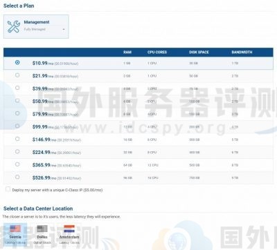 hostwinds云服务器对比