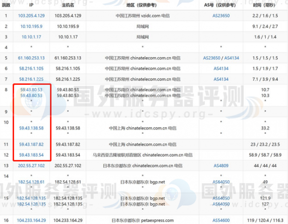 RAKsmart日本站群服务器的电信去程路由跟踪测试