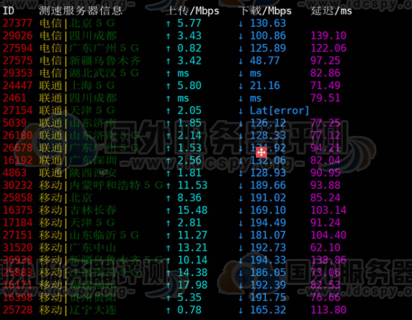 RAKsmart日本站群服务器的4、随机三网节点上传和下载测速