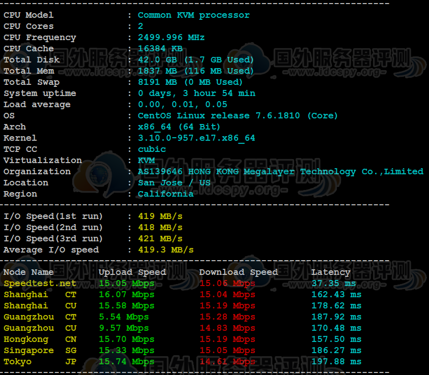 Megalayer美国VPS的CPU和I/O读写
