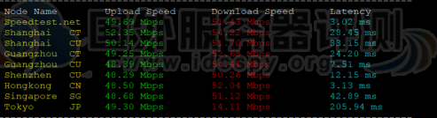 Megalayer香港大带宽服务器的上传下载速度测试