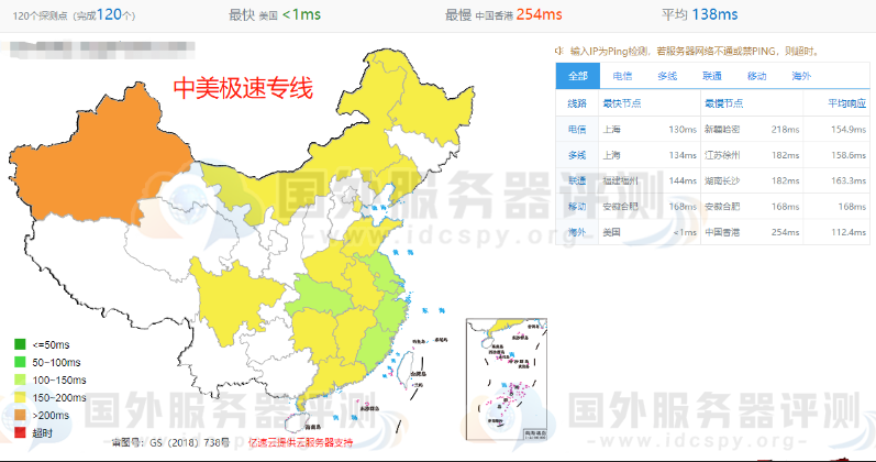 SugarHosts虚拟主机洛杉矶机房全网ping值延迟测试中美极速专线