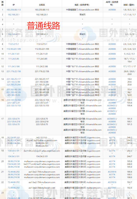 SugarHosts虚拟主机洛杉矶机房的去程路由跟踪测试移动普通线路