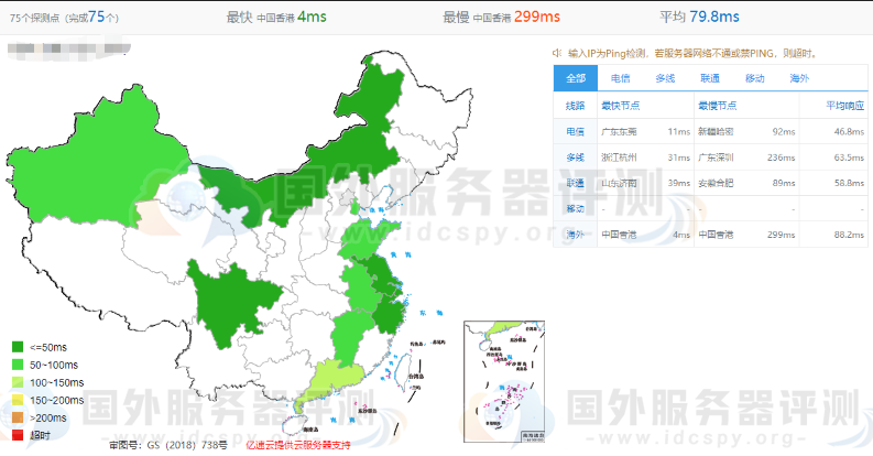 Megalayer香港VPS的全网ping值延迟测试