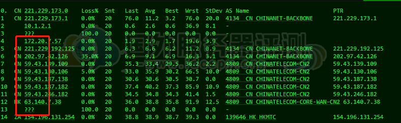 Megalayer香港VPS的电信去程路由跟踪测试