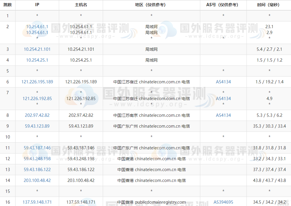 bluehost香港主机的电信路由跟踪测试