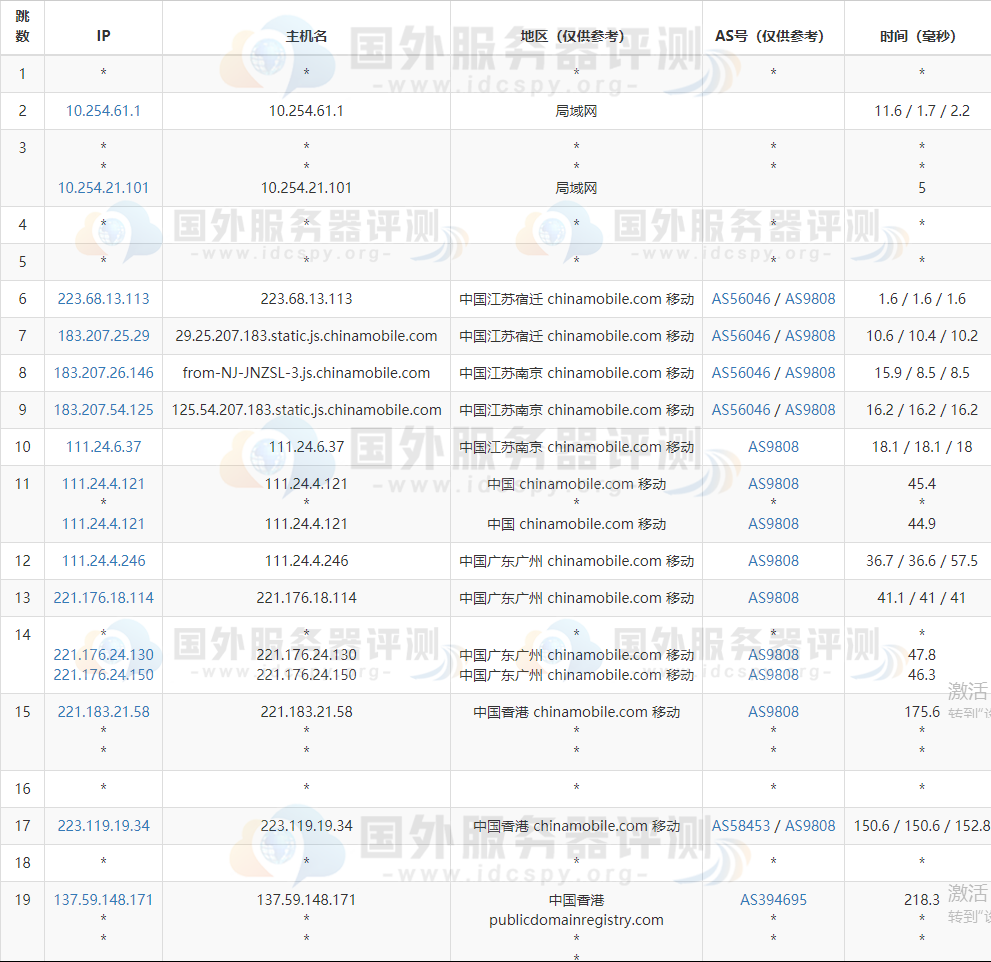 bluehost香港主机的移动路由跟踪测试