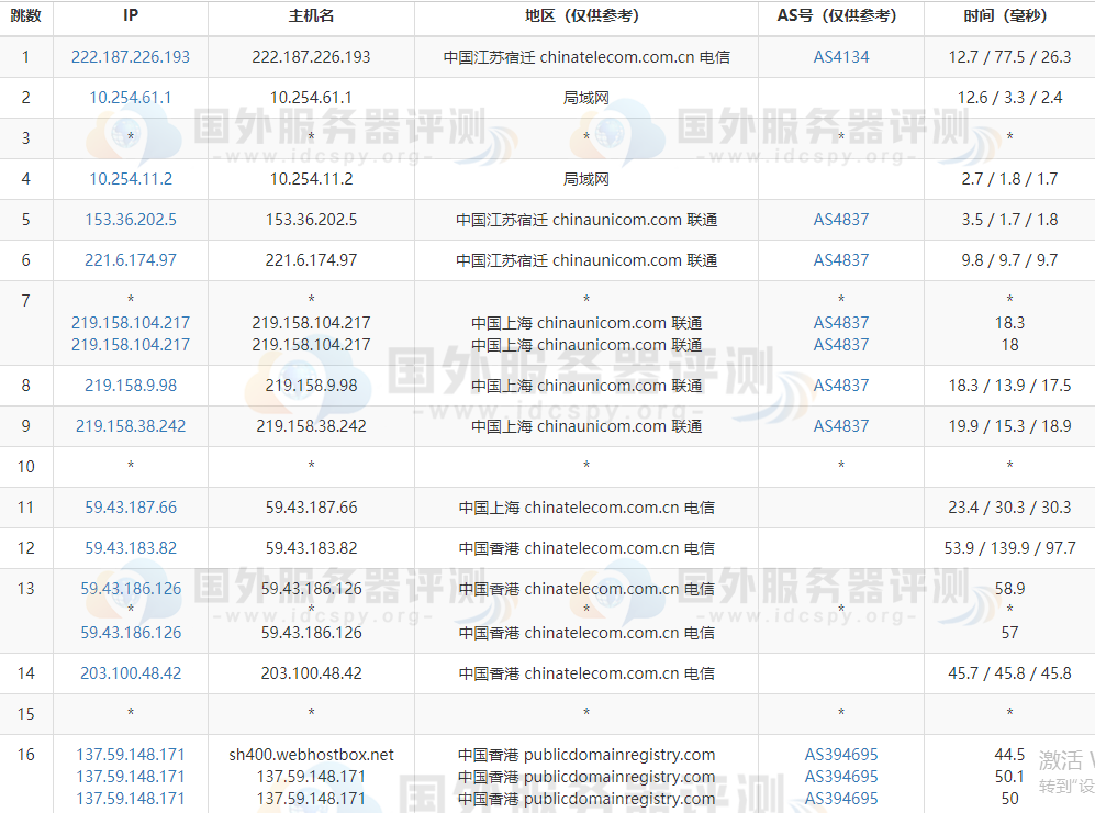 bluehost香港主机的联通路由跟踪测试