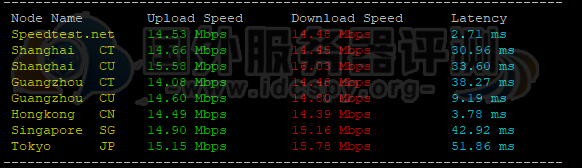 Megalayer香港站群服务器的网络上传下载速度测试