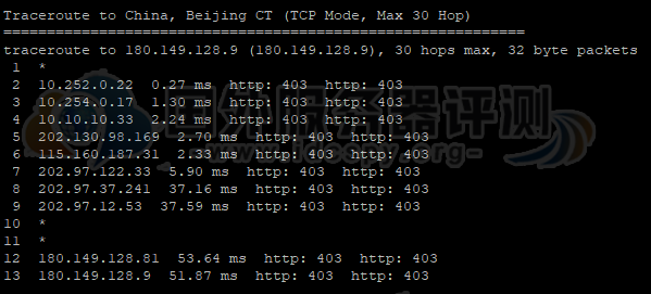 Megalayer香港站群服务器的电信回程路由跟踪测试