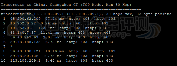 Megalayer香港站群服务器的电信回程路由跟踪测试