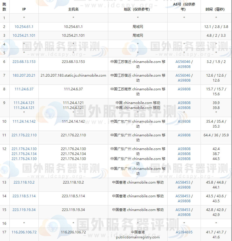 BlueHost香港CN2服务器的移动去程路由跟踪测试