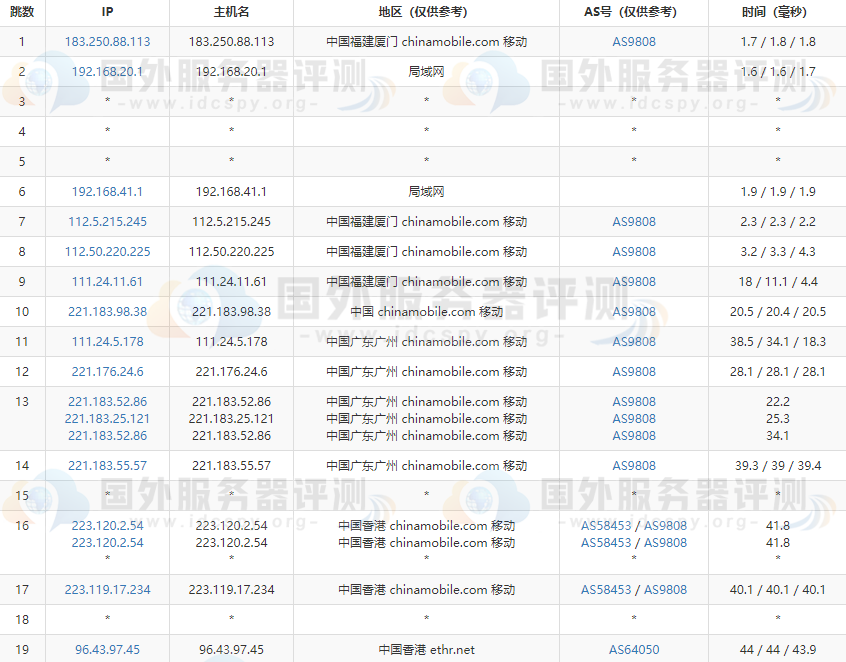 RAKsmart香港大带宽服务器的移动去程路由跟踪测试