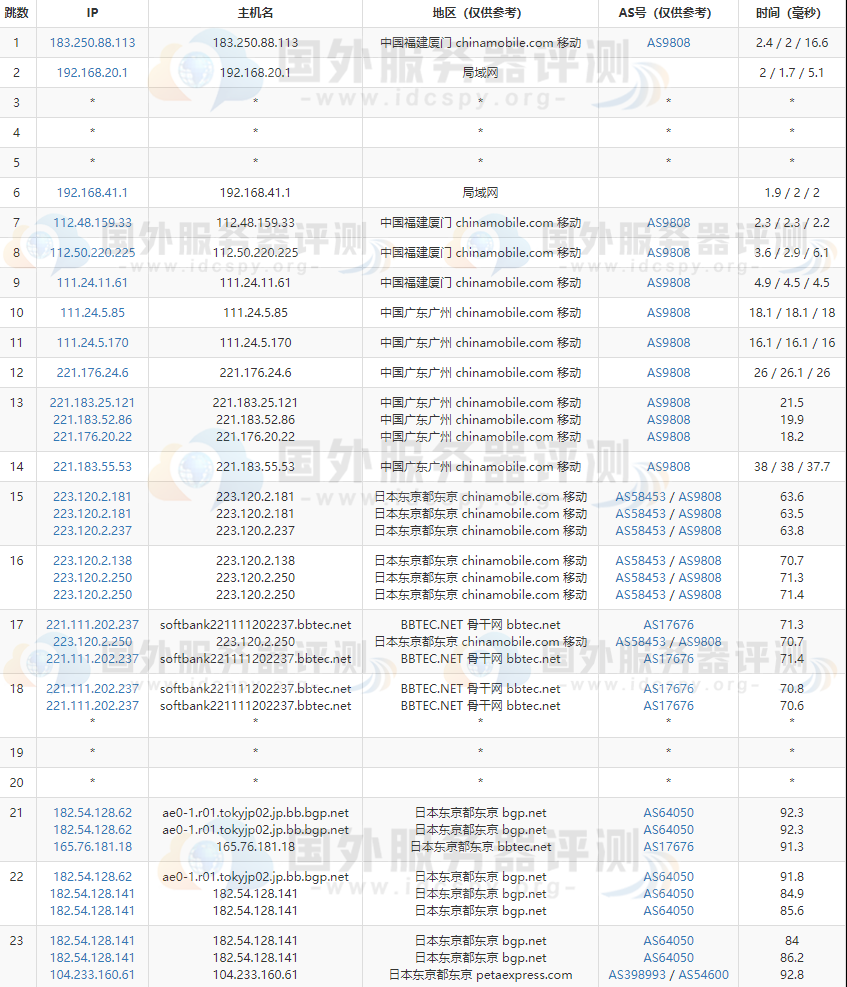 RAKsmart日本服务器大陆优化线路的移动去程路由跟踪