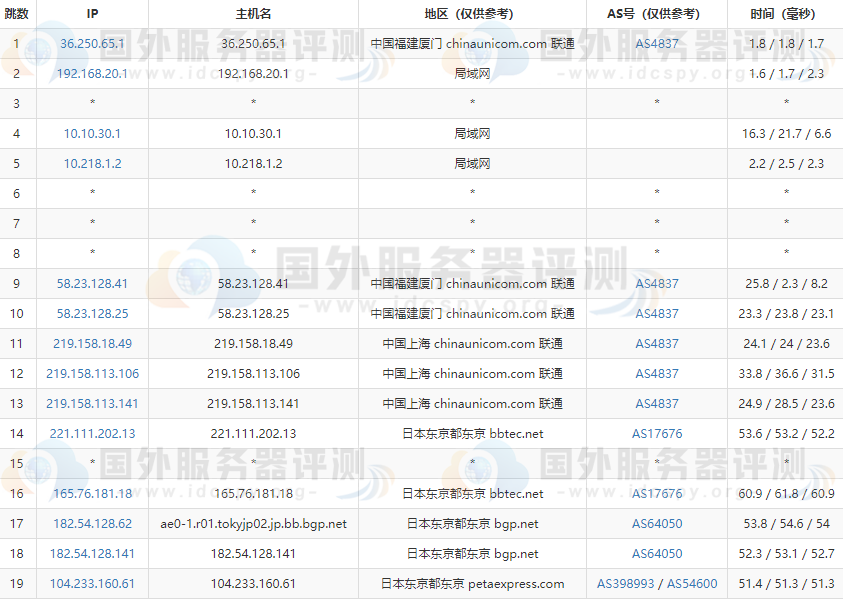 RAKsmart日本服务器大陆优化线路的联通去程路由跟踪